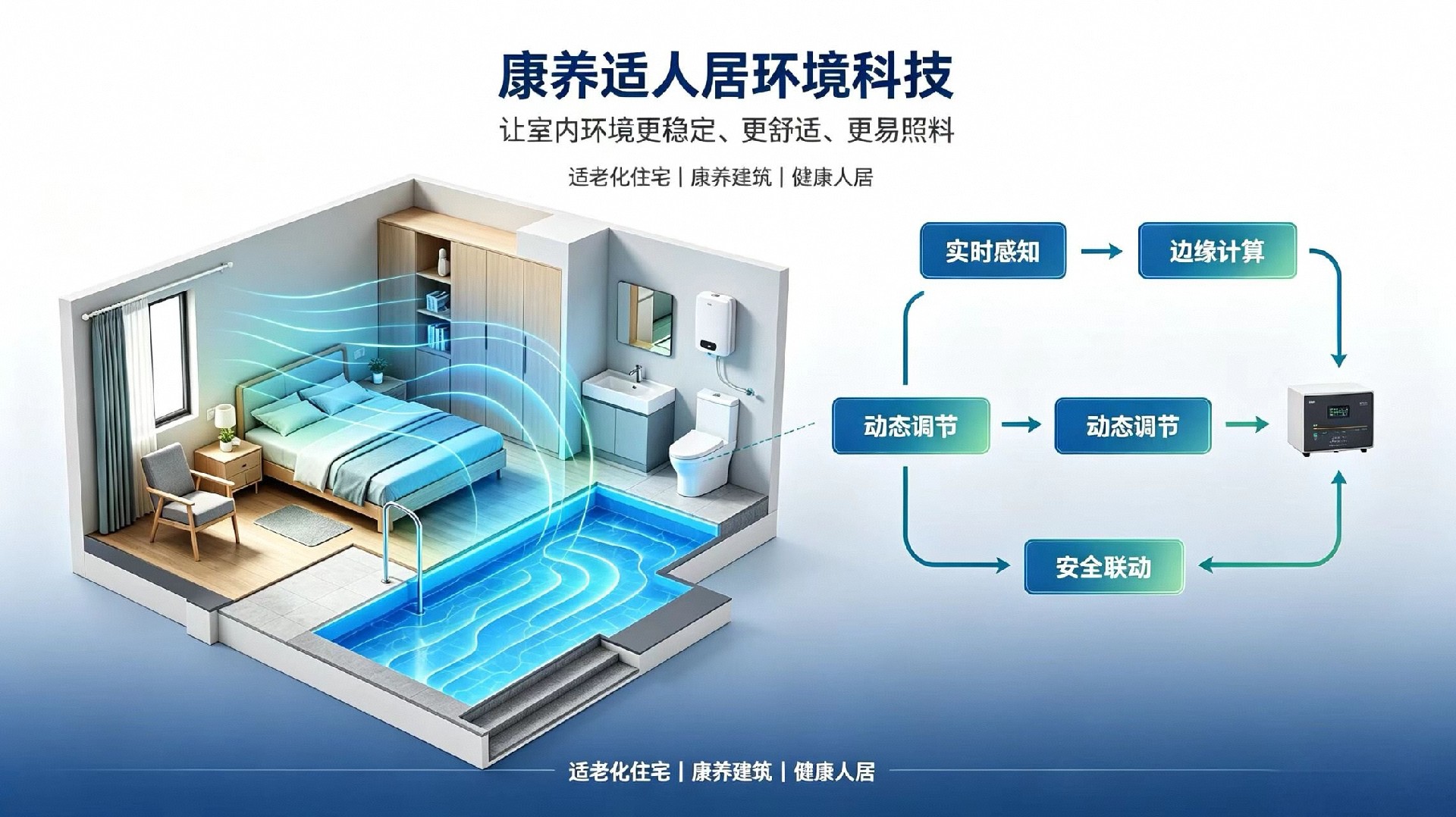 适老化康养建筑