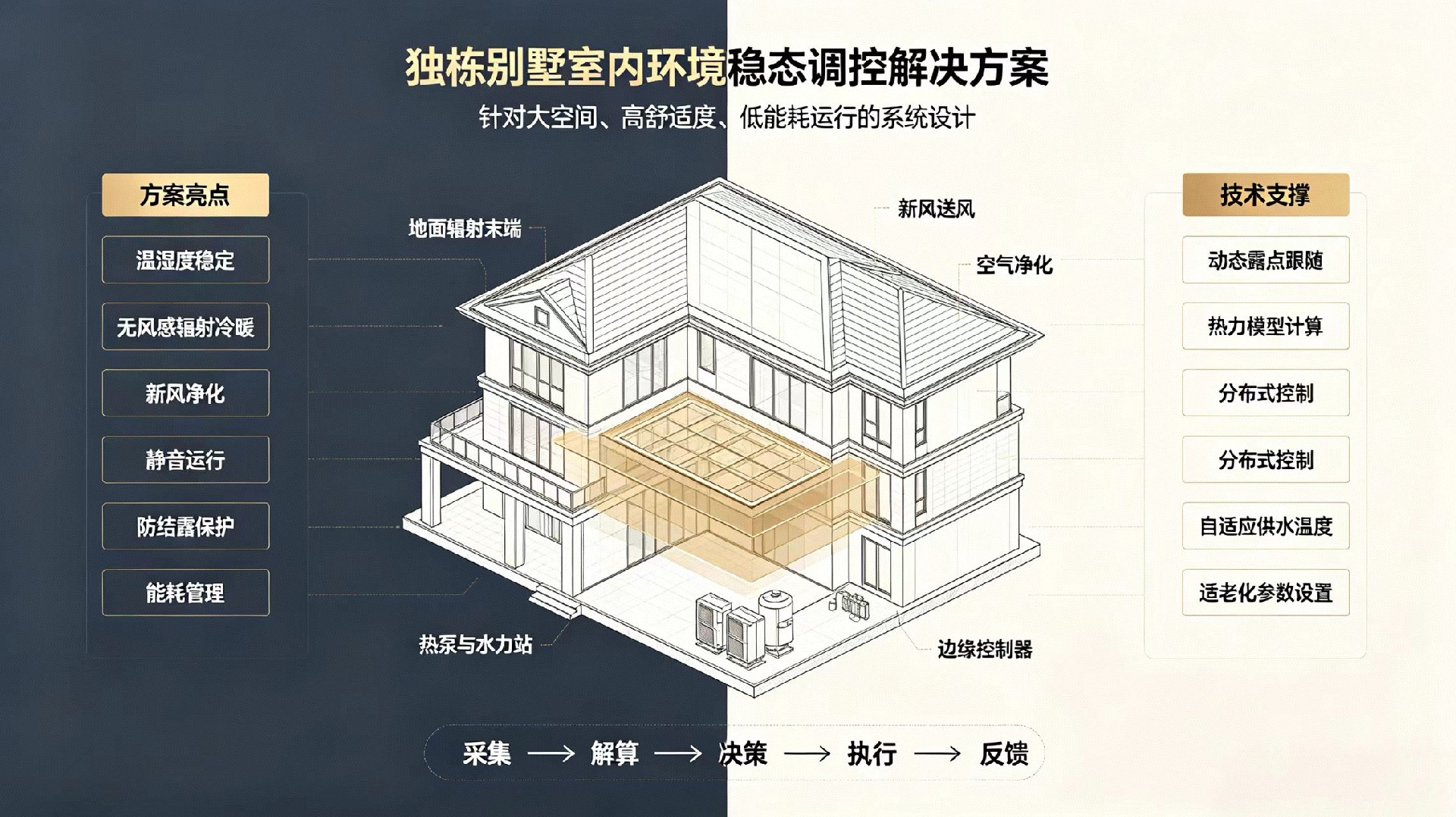 高端住宅/独栋别墅